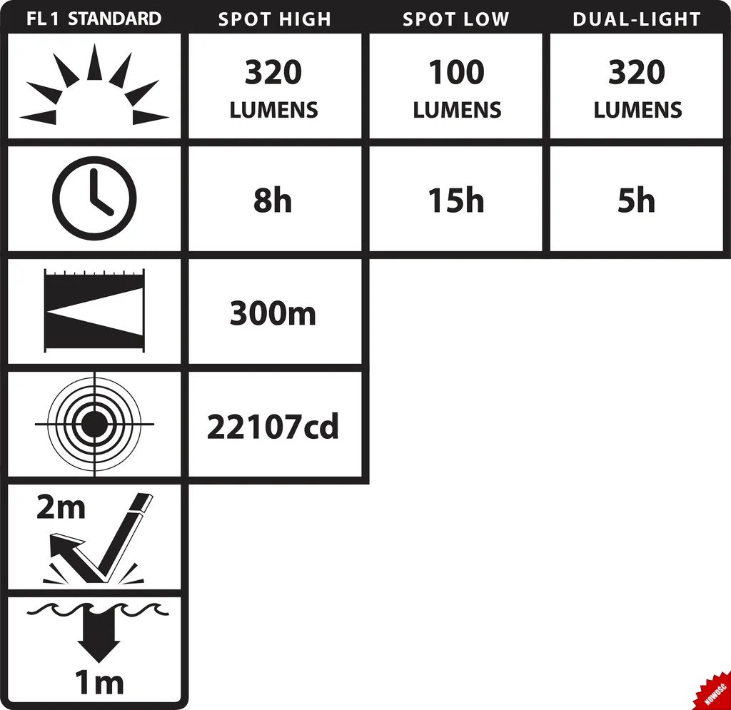 Latarka kątowa bateryjna Nightstick XPP-5564RXA Intrant Suo ATEX Strefa 0 - obrazek 7