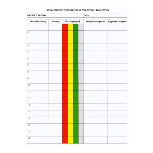 Lista poszkodowanych zbiorcza do zestawu TRIAGE EMERMED 0277