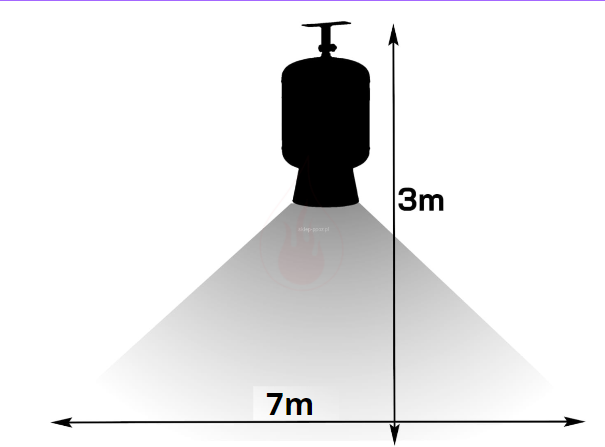 Samoczynne urządzenie gaśnicze 12 kg SUG-12X ABC - obrazek 6