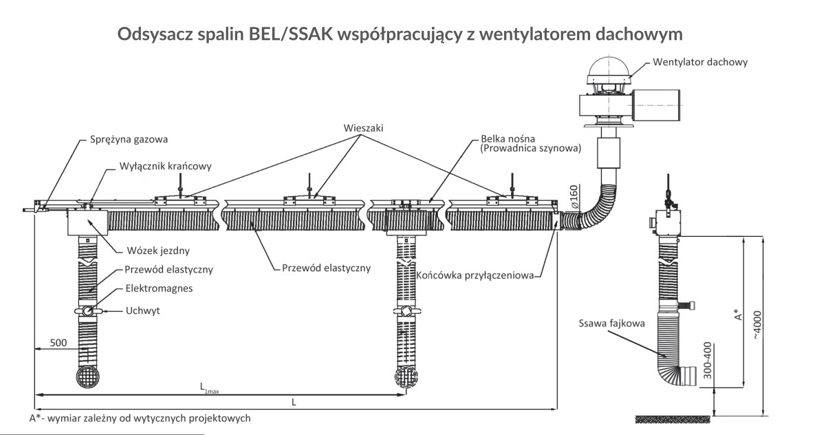Odsysacz spalin BEL-SSAK-6 wypięcie automatyczne, sterowanie radiowe - zestaw z wentylatorem WPA-8-E-3-N - obrazek 5