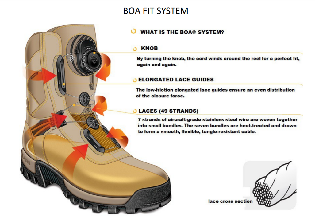 Buty strażackie FAL TORCH BOA CNBOP - obrazek 4