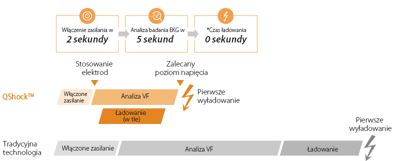 Defibrylator Mindray BeneHeart C2 półautomatyczny z baterią i elektrodą - obrazek 3