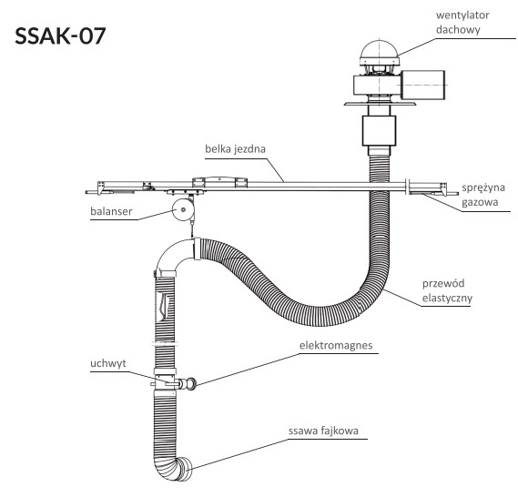 Odsysacz spalin SSAK-07 wypięcie automatyczne, sterowanie manualne - zestaw z wentylatorem WPA-8-E-3-N - obrazek 4