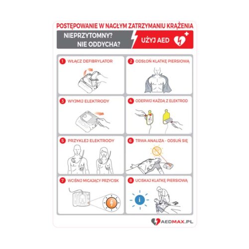 Tablica AED Instrukcja wewnętrzna Philips HS1